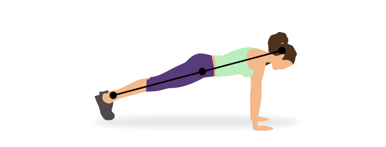 Le gainage haut